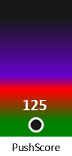 Der PushScore ist umso höher, je schlechter die Aktienbewertung ausfällt.
