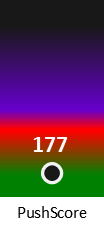 Der PushScore ist umso höher, je schlechter die Aktienbewertung ausfällt.