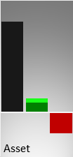 Vergleich der Vermögenswerte (Mitte) und des operativen Ergebnisses (rechts) mit der Größe eines kmU (links)