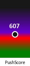 Der PushScore ist umso höher, je schlechter die Aktienbewertung ausfällt.