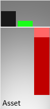Vergleich der Vermögenswerte (Mitte) und des operativen Ergebnisses (rechts) mit der Größe eines kmU (links)