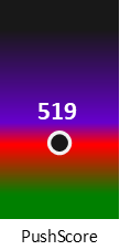 Der PushScore ist umso höher, je schlechter die Aktienbewertung ausfällt.