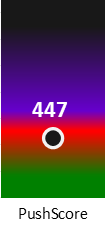 Der PushScore ist umso höher, je schlechter die Aktienbewertung ausfällt.