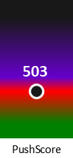 Der PushScore ist umso höher, je schlechter die Aktienbewertung ausfällt.