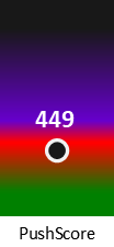 Der PushScore ist umso höher, je schlechter die Aktienbewertung ausfällt.