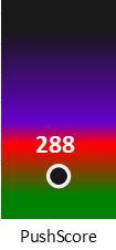 Der PushScore ist umso höher, je schlechter die Aktienbewertung ausfällt.