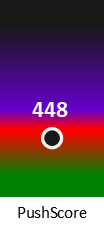 Der PushScore ist umso höher, je schlechter die Aktienbewertung ausfällt.
