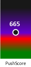 Der PushScore ist umso höher, je schlechter die Aktienbewertung ausfällt.