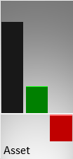 Vergleich der Vermögenswerte (Mitte) und des operativen Ergebnisses (rechts) mit der Größe eines kmU (links)