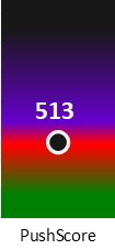 Der PushScore ist umso höher, je schlechter die Aktienbewertung ausfällt.
