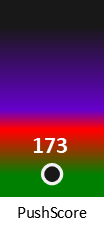 Der PushScore ist umso höher, je schlechter die Aktienbewertung ausfällt.