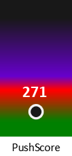Der PushScore ist umso höher, je schlechter die Aktienbewertung ausfällt.