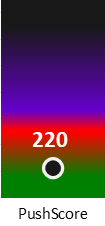 Der PushScore ist umso höher, je schlechter die Aktienbewertung ausfällt.