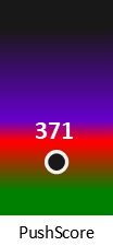 Der PushScore ist umso höher, je schlechter die Aktienbewertung ausfällt.