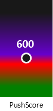 Der PushScore ist umso höher, je schlechter die Aktienbewertung ausfällt.