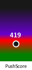 Der PushScore ist umso höher, je schlechter die Aktienbewertung ausfällt.