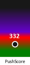 Der PushScore ist umso höher, je schlechter die Aktienbewertung ausfällt.