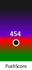 Der PushScore ist umso höher, je schlechter die Aktienbewertung ausfällt.