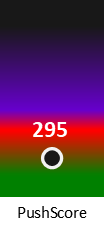 Der PushScore ist umso höher, je schlechter die Aktienbewertung ausfällt.