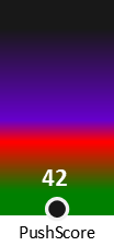 Der PushScore ist umso höher, je schlechter die Aktienbewertung ausfällt.