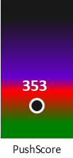 Der PushScore ist umso höher, je schlechter die Aktienbewertung ausfällt.