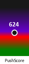 Der PushScore ist umso höher, je schlechter die Aktienbewertung ausfällt.