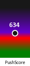 Der PushScore ist umso höher, je schlechter die Aktienbewertung ausfällt.