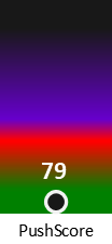Der PushScore ist umso höher, je schlechter die Aktienbewertung ausfällt.