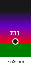Der FinanzScore ist umso höher, je schlechter die finanzielle Situation des Unternehmens bewertet wird.