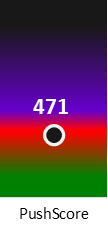 Der PushScore ist umso höher, je schlechter die Aktienbewertung ausfällt.