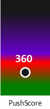 Der PushScore ist umso höher, je schlechter die Aktienbewertung ausfällt.