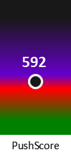 Der PushScore ist umso höher, je schlechter die Aktienbewertung ausfällt.