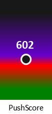 Der PushScore ist umso höher, je schlechter die Aktienbewertung ausfällt.