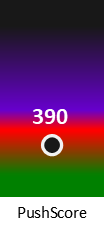 Der PushScore ist umso höher, je schlechter die Aktienbewertung ausfällt.
