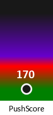 Der PushScore ist umso höher, je schlechter die Aktienbewertung ausfällt.