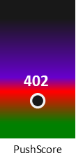 Der PushScore ist umso höher, je schlechter die Aktienbewertung ausfällt.