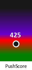 Der PushScore ist umso höher, je schlechter die Aktienbewertung ausfällt.