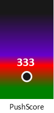 Der PushScore ist umso höher, je schlechter die Aktienbewertung ausfällt.