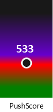 Der PushScore ist umso höher, je schlechter die Aktienbewertung ausfällt.