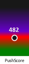 Der PushScore ist umso höher, je schlechter die Aktienbewertung ausfällt.