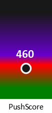 Der PushScore ist umso höher, je schlechter die Aktienbewertung ausfällt.