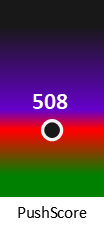 Der PushScore ist umso höher, je schlechter die Aktienbewertung ausfällt.