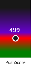 Der PushScore ist umso höher, je schlechter die Aktienbewertung ausfällt.