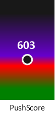 Der PushScore ist umso höher, je schlechter die Aktienbewertung ausfällt.