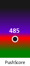 Der PushScore ist umso höher, je schlechter die Aktienbewertung ausfällt.