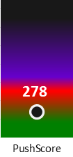 Der PushScore ist umso höher, je schlechter die Aktienbewertung ausfällt.