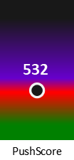 Der PushScore ist umso höher, je schlechter die Aktienbewertung ausfällt.