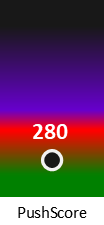 Der PushScore ist umso höher, je schlechter die Aktienbewertung ausfällt.