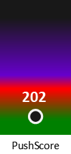 Der PushScore ist umso höher, je schlechter die Aktienbewertung ausfällt.