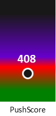Der PushScore ist umso höher, je schlechter die Aktienbewertung ausfällt.